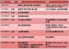 近藤新八の画像
