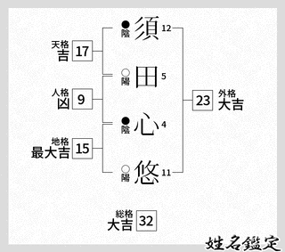須田實の画像