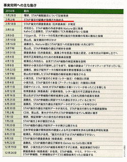 ポール・ノフラーの画像