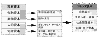 ギャレット・ハーディンの画像