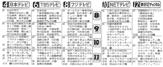 日本テレビ系土曜7時台情報番組枠の画像