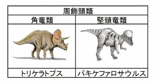 イービノサウルスの画像