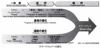 ディストロファエウスの画像