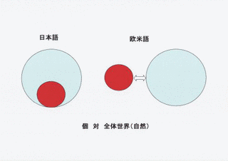 認知科学の画像