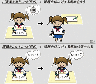 アンダーマイニング効果の画像