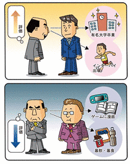 ハロー効果の画像