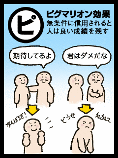 ピグマリオン効果の画像