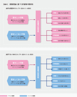 帰属理論の画像