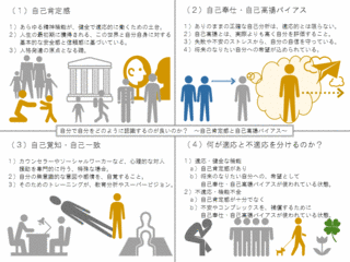 自己奉仕バイアスの画像