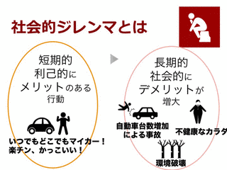 社会的ジレンマの画像