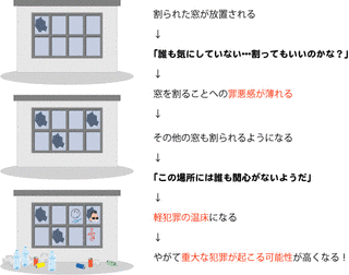 社会心理学の画像