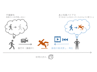 後知恵バイアスの画像