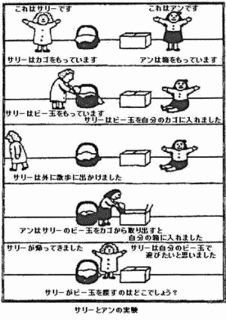 心の理論の画像