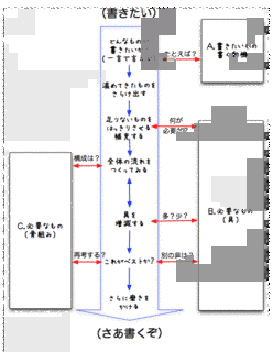 スモールトークの画像