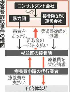 早川一家の画像