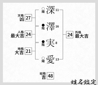 実愛の画像