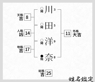 洋奈の画像