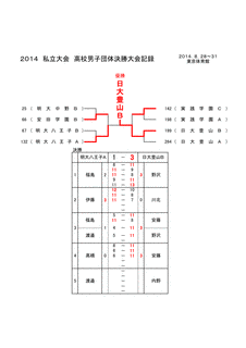 杉元砂八子の画像