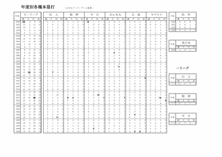 木下貞一の画像