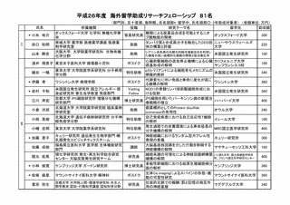 小西正則の画像