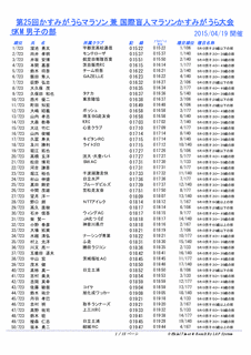 小林茂生の画像
