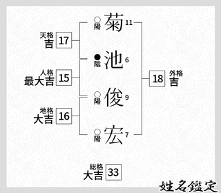 小松俊広の画像