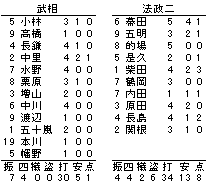 是久幸彦の画像