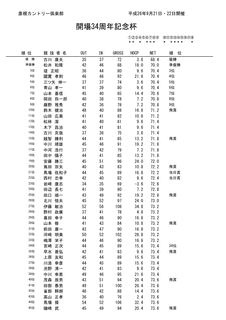 坂本義雄の画像
