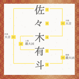 佐々木有三の画像