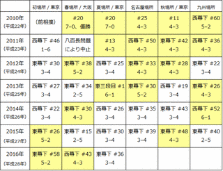 佐々木弥の画像