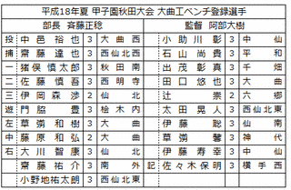 佐藤武夫の画像
