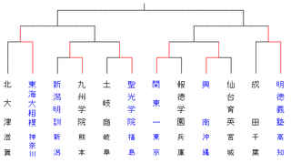 佐藤剛の画像