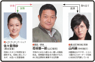花咲慎一郎シリーズの画像