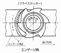 ゲルハルト・フォン・コイスラーの画像