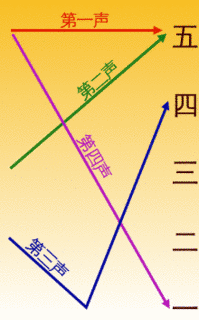 趙元任の画像