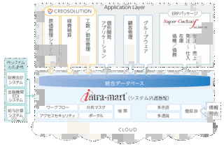 クレオの画像