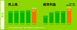 ソーバルの画像
