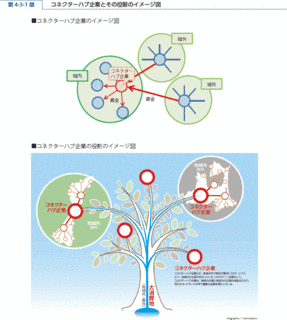 ハブの画像