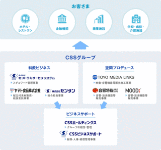 CSSホールディングスの画像