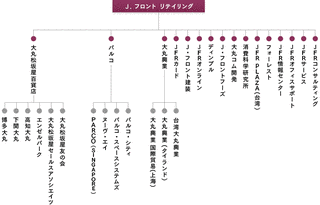 J.フロント リテイリングの画像