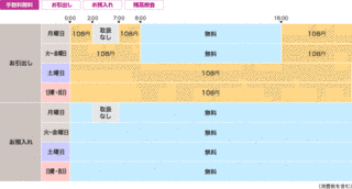 愛知銀行の画像