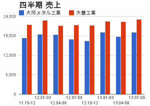 大同メタル工業の画像