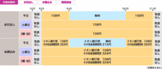 大垣共立銀行の画像
