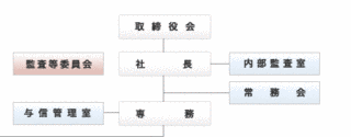 大日本木材防腐の画像