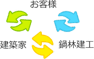 ASJの画像