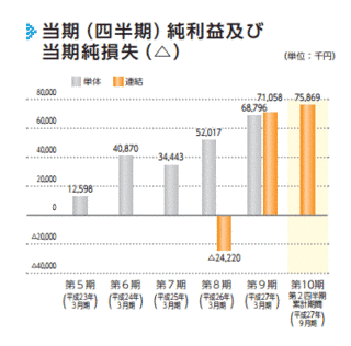 ソーシャルワイヤーの画像