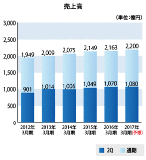 三菱製紙の画像