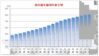 奥村組の画像