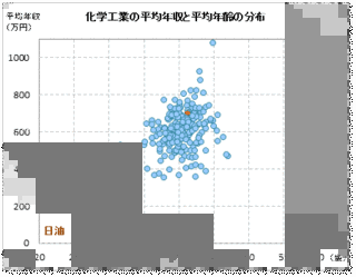 日油の画像