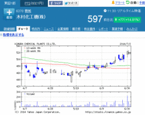 三菱化工機の画像